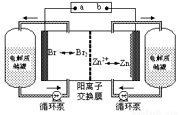 炭塊破碎,電解質(zhì)清理,篩分磨,電解質(zhì)破碎