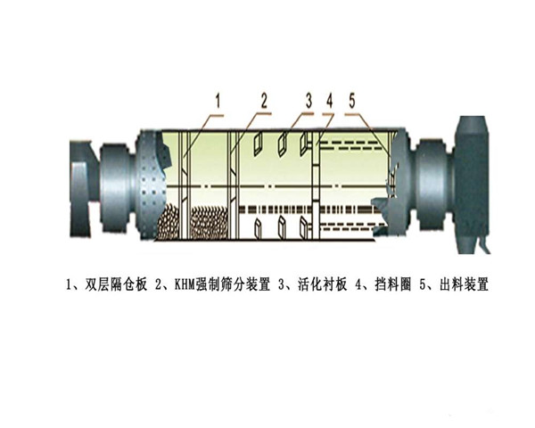 炭塊破碎,電解質(zhì)清理,篩分磨,電解質(zhì)破碎